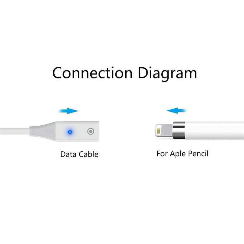 100cm USB-C Adapter Cable for Apple Pencil (1st Generation) USB-C Male to Pencil 1st Gen Charging Cord 100cm USB-C Adapter Cable for Apple Pencil (1st Generation) USB-C Male to Pencil 1st Gen Charging Cord
